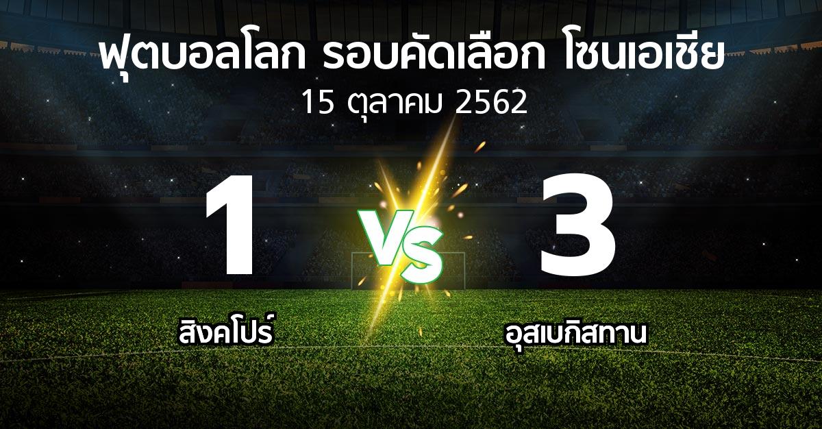 ผลบอล : สิงคโปร์ vs อุสเบกิสทาน (ฟุตบอลโลก-รอบคัดเลือก-โซนเอเชีย 2019-2022)