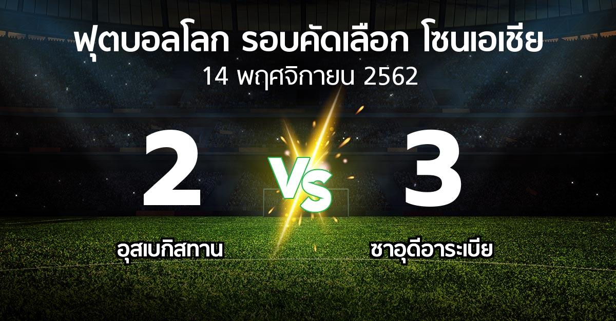 ผลบอล : อุสเบกิสทาน vs ซาอุดีอาระเบีย (ฟุตบอลโลก-รอบคัดเลือก-โซนเอเชีย 2019-2022)