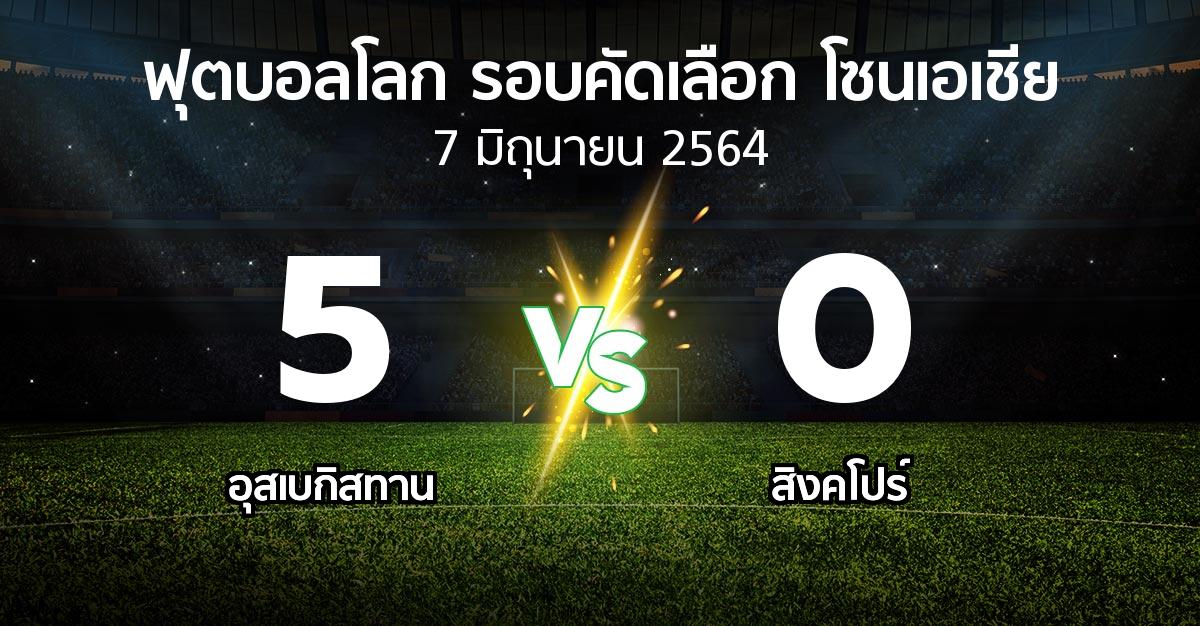ผลบอล : อุสเบกิสทาน vs สิงคโปร์ (ฟุตบอลโลก-รอบคัดเลือก-โซนเอเชีย 2019-2022)