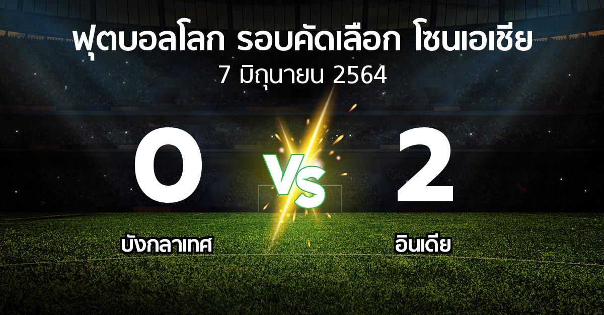 ผลบอล : บังกลาเทศ vs อินเดีย (ฟุตบอลโลก-รอบคัดเลือก-โซนเอเชีย 2019-2022)