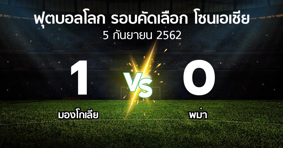 ผลบอล : มองโกเลีย vs พม่า (ฟุตบอลโลก-รอบคัดเลือก-โซนเอเชีย 2019-2022)