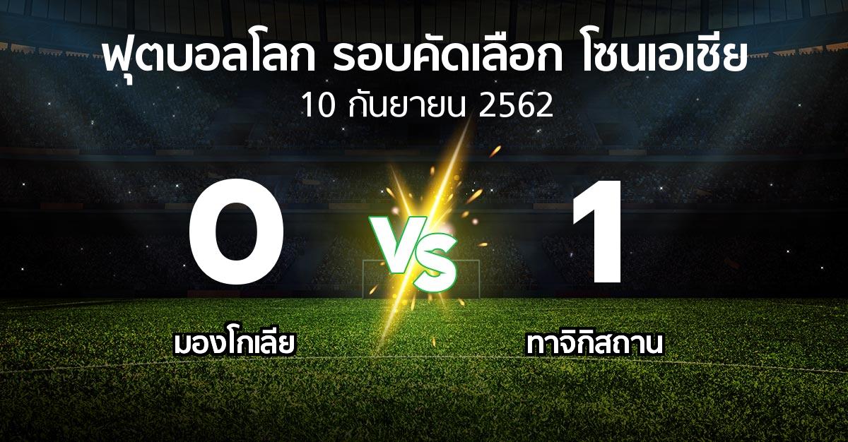 ผลบอล : มองโกเลีย vs ทาจิกิสถาน (ฟุตบอลโลก-รอบคัดเลือก-โซนเอเชีย 2019-2022)