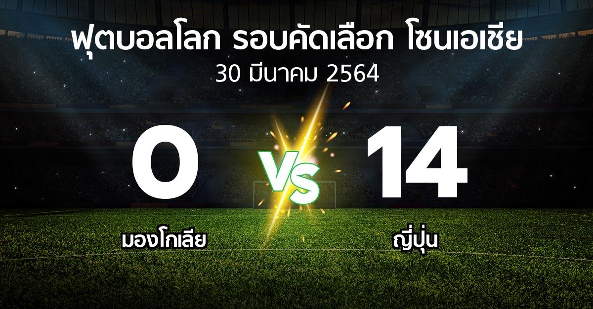 ผลบอล : มองโกเลีย vs ญี่ปุ่น (ฟุตบอลโลก-รอบคัดเลือก-โซนเอเชีย 2019-2022)