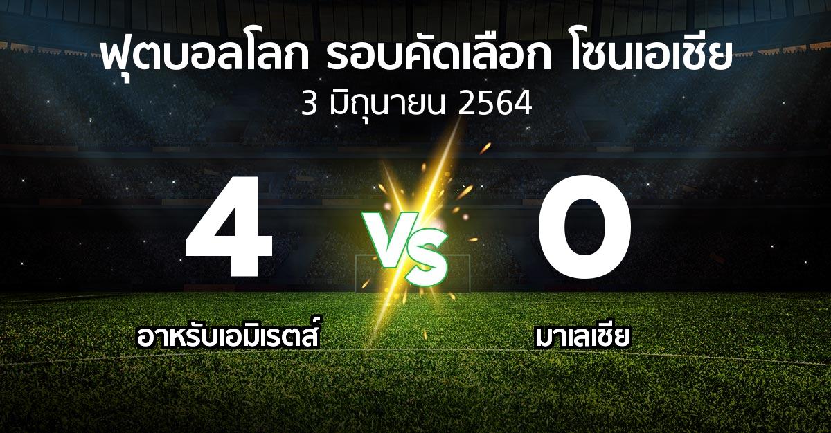 ผลบอล : อาหรับเอมิเรตส์ vs มาเลเซีย (ฟุตบอลโลก-รอบคัดเลือก-โซนเอเชีย 2019-2022)