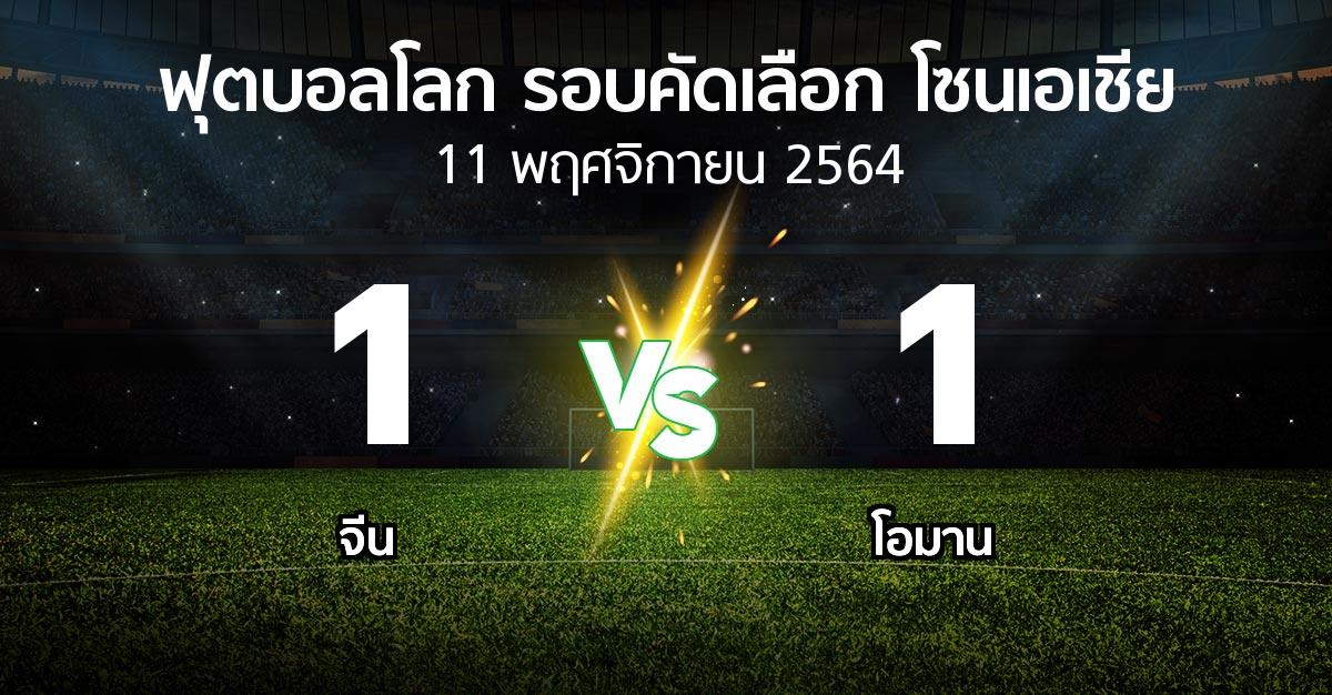 ผลบอล : จีน vs โอมาน (ฟุตบอลโลก-รอบคัดเลือก-โซนเอเชีย 2019-2022)