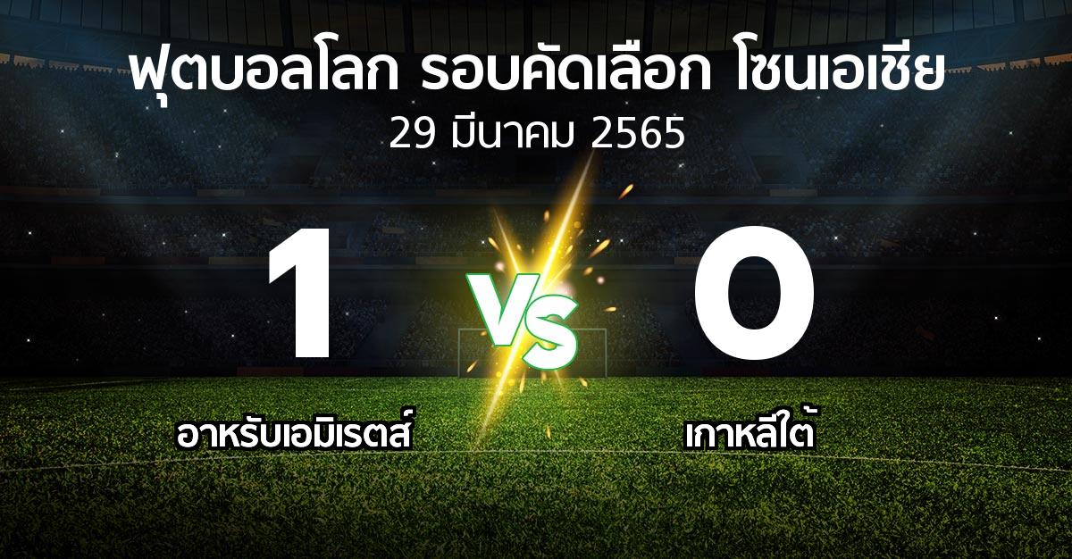 ผลบอล : อาหรับเอมิเรตส์ vs เกาหลีใต้ (ฟุตบอลโลก-รอบคัดเลือก-โซนเอเชีย 2019-2022)