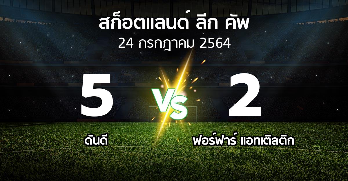 ผลบอล : ดันดี vs ฟอร์ฟาร์ แอทเติลติก (สก็อตแลนด์-ลีก-คัพ 2021-2022)