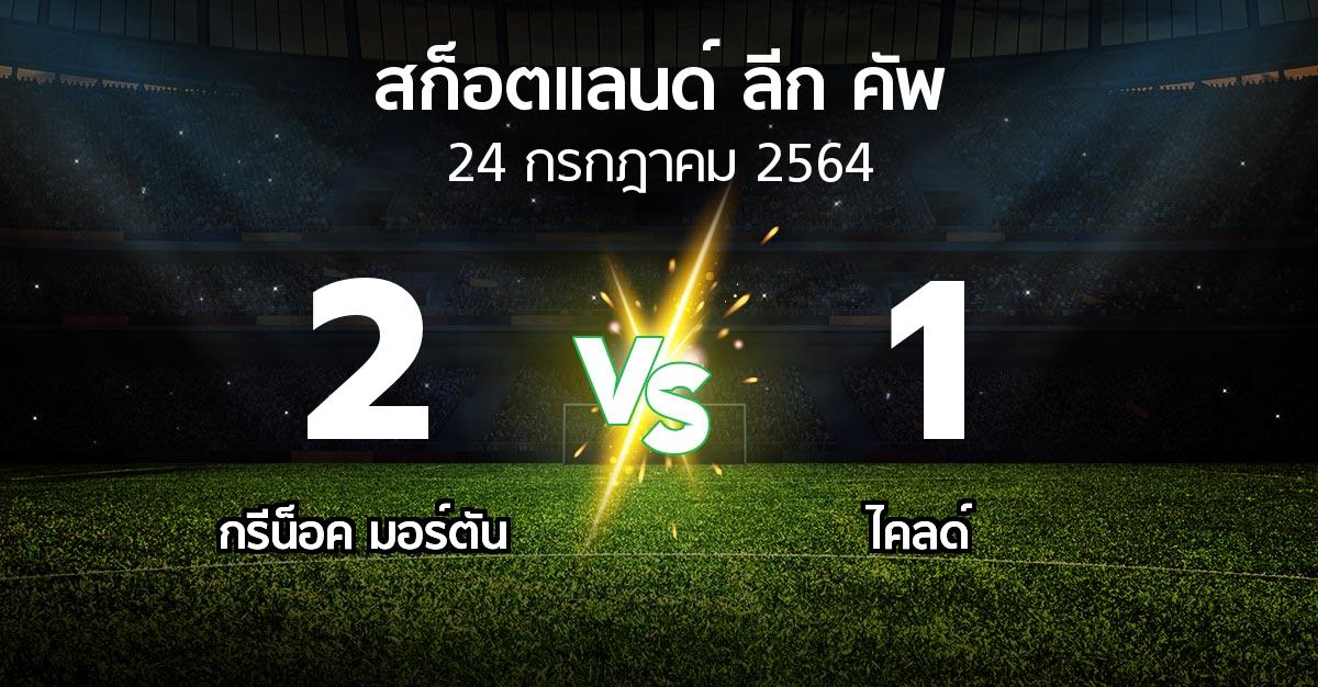 ผลบอล : กรีน็อค มอร์ตัน vs ไคลด์ (สก็อตแลนด์-ลีก-คัพ 2021-2022)