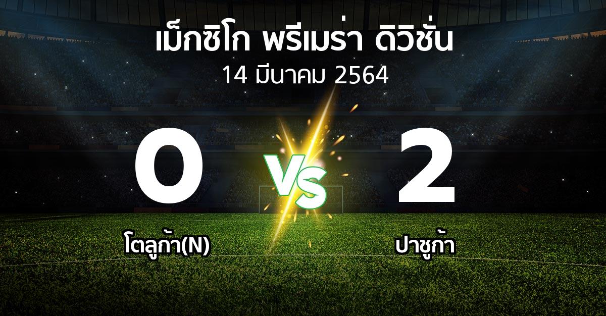 ผลบอล : โตลูก้า(N) vs ปาชูก้า (เม็กซิโก-พรีเมร่า-ดิวิชั่น 2021-2022)