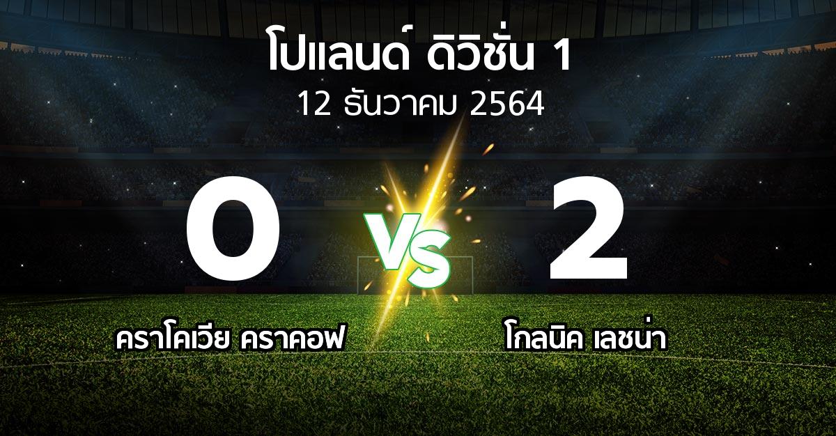 ผลบอล : คราโคเวีย คราคอฟ vs โกลนิค เลชน่า (โปแลนด์-ดิวิชั่น-1 2021-2022)