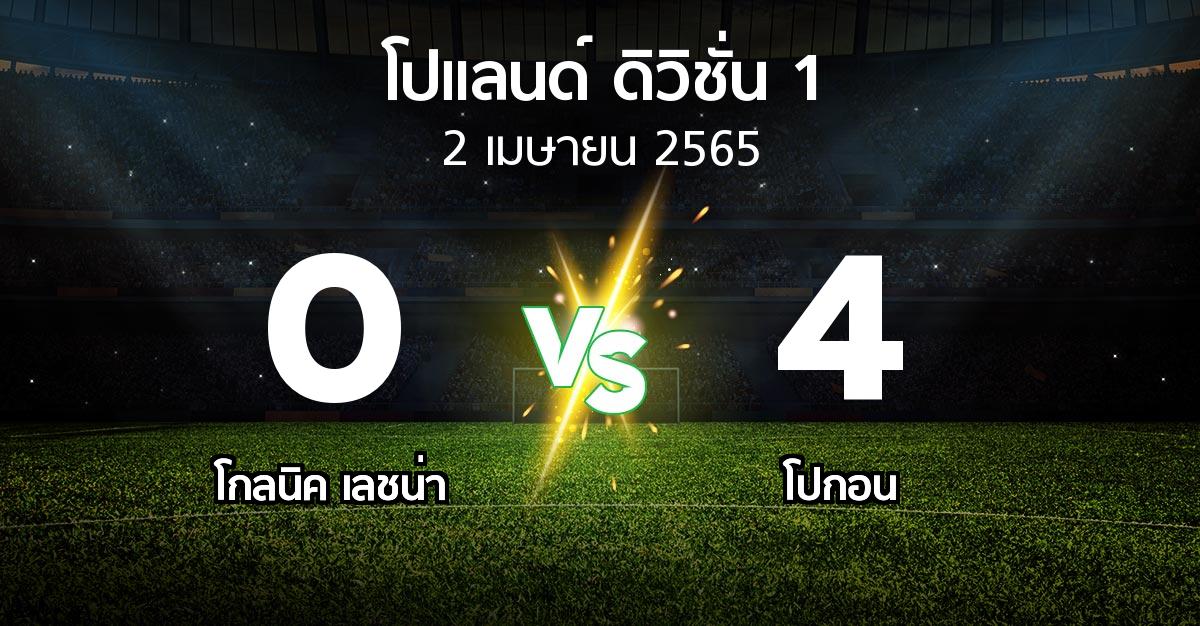 ผลบอล : โกลนิค เลชน่า vs โปกอน (โปแลนด์-ดิวิชั่น-1 2021-2022)