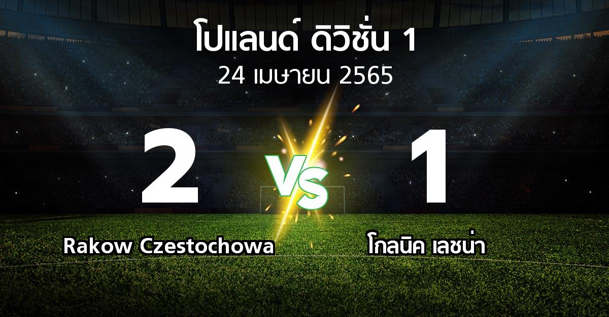 ผลบอล : Rakow Czestochowa vs โกลนิค เลชน่า (โปแลนด์-ดิวิชั่น-1 2021-2022)