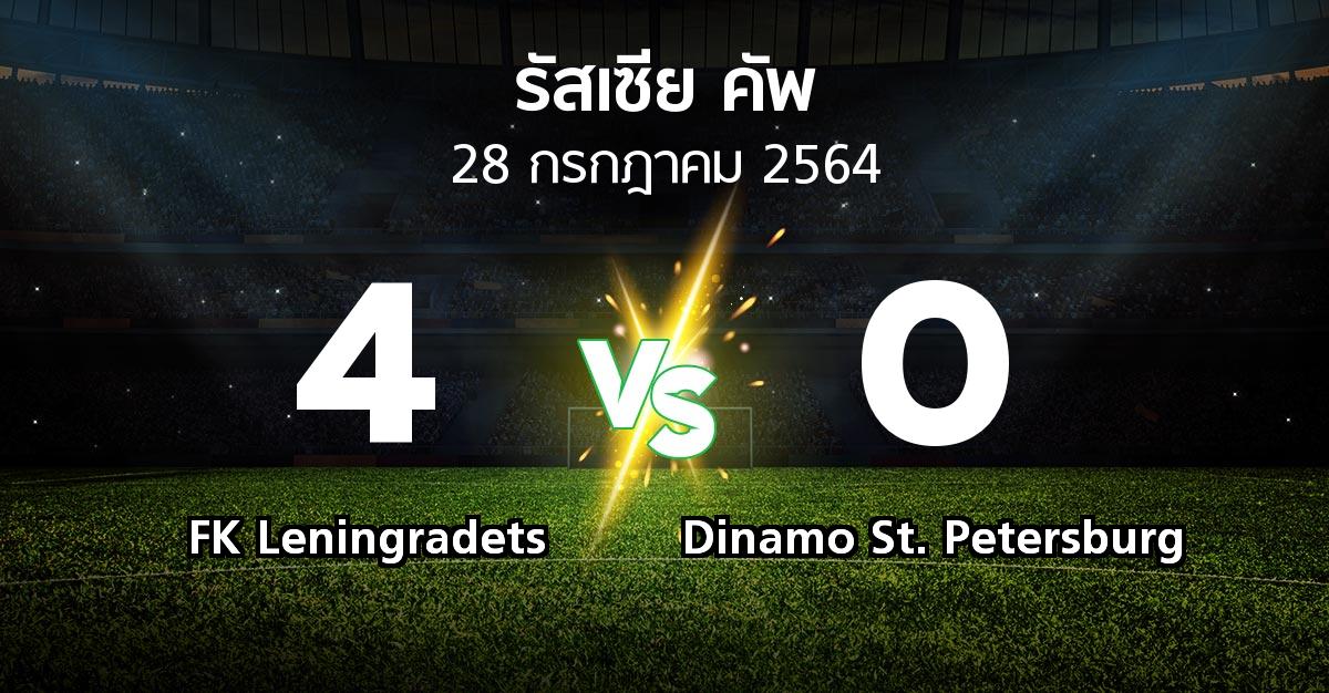 ผลบอล : FK Leningradets vs Dinamo St. Petersburg (รัสเซีย-คัพ 2021-2022)