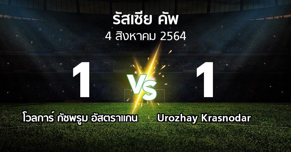 ผลบอล : โวลการ์ กัซพรูม อัสตราแกน vs Urozhay Krasnodar (รัสเซีย-คัพ 2021-2022)