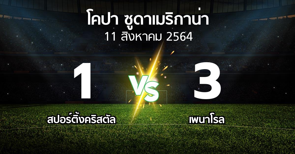 ผลบอล : สปอร์ติ้งคริสตัล vs เพนาโรล (โคปา-ซูดาเมริกาน่า 2021-2022)