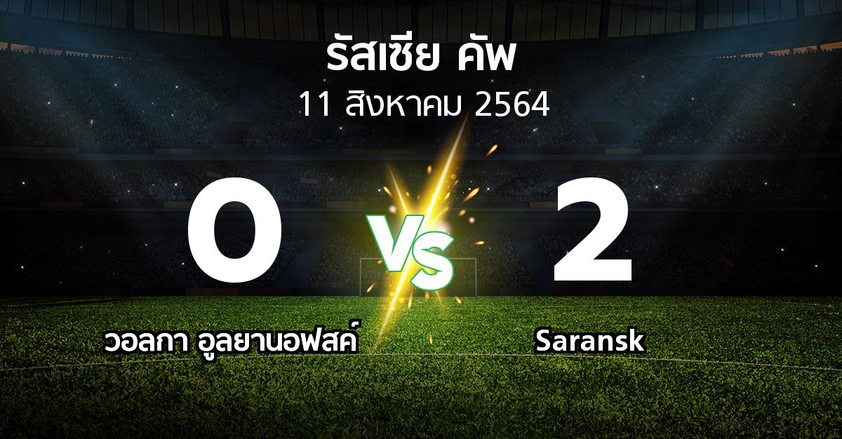 ผลบอล : วอลกา อูลยานอฟสค์ vs Saransk (รัสเซีย-คัพ 2021-2022)