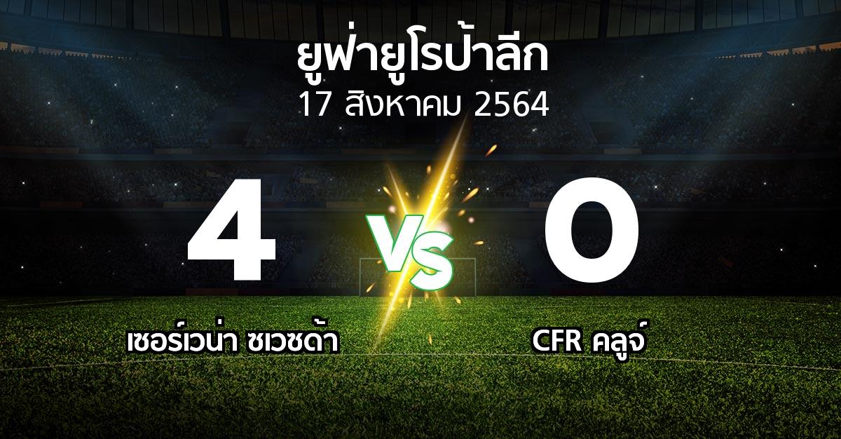 ผลบอล : เซอร์เวน่า ซเวซด้า vs CFR คลูจ์ (ยูฟ่า ยูโรป้าลีก 2021-2022)