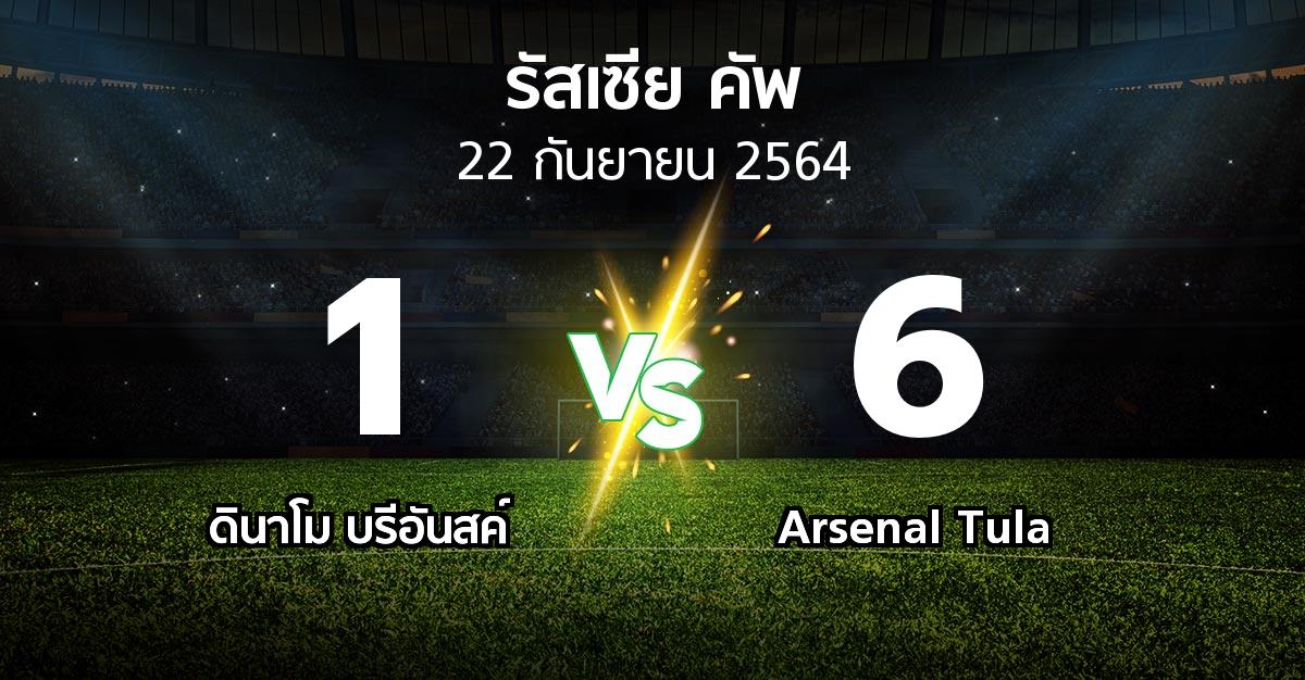 ผลบอล : ดินาโม บรีอันสค์ vs Arsenal Tula (รัสเซีย-คัพ 2021-2022)