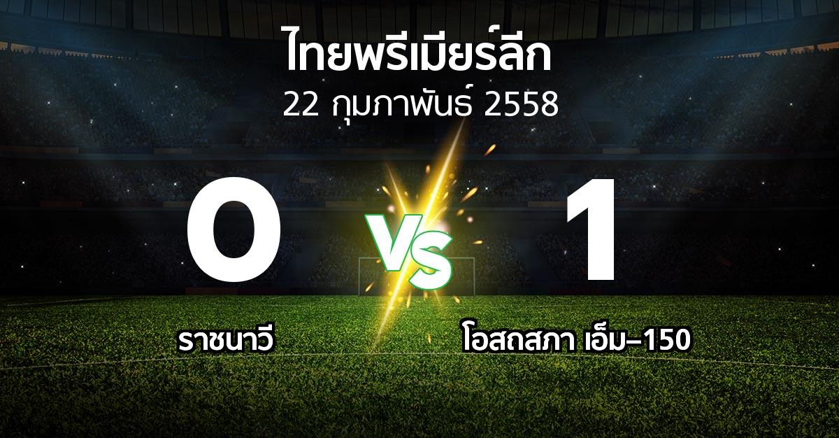 รายงานการแข่งขัน : ราชนาวีสโมสร vs โอสถสภา  (Thailand Premier League 2015)