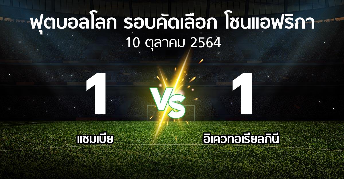 ผลบอล : แซมเบีย vs อิเควทอเรียลกินี (ฟุตบอลโลก-รอบคัดเลือก-โซนแอฟริกา 2019-2021)