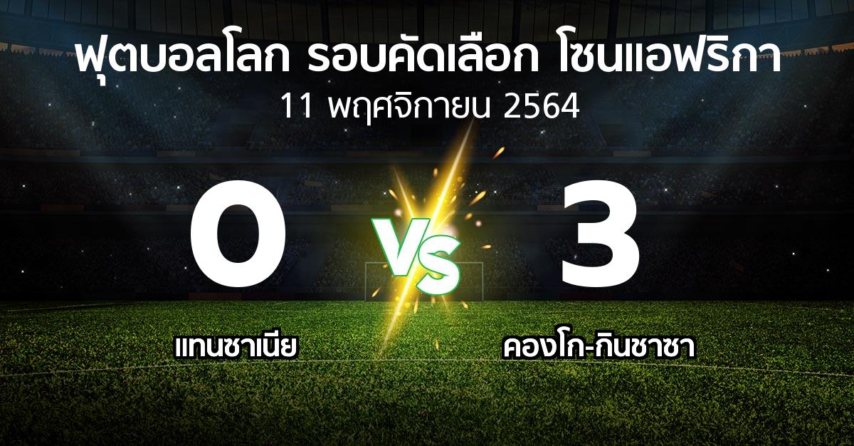 ผลบอล : แทนซาเนีย vs คองโก-กินชาซา (ฟุตบอลโลก-รอบคัดเลือก-โซนแอฟริกา 2019-2021)