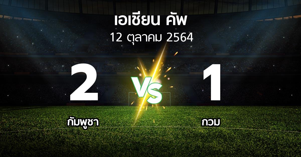 ผลบอล : กัมพูชา vs กวม (เอเชียนคัพ 2021-2023)