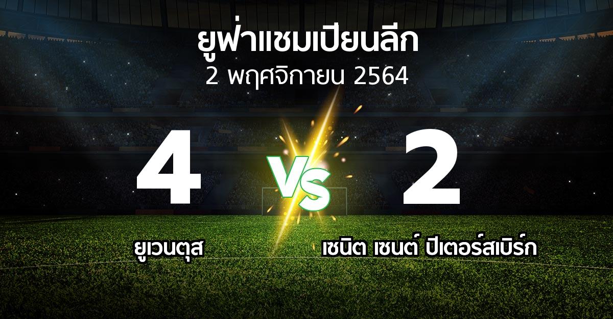 ผลบอล : ยูเวนตุส vs เซนิต เซนต์ ปีเตอร์สเบิร์ก (ยูฟ่า แชมเปียนส์ลีก 2021-2022)