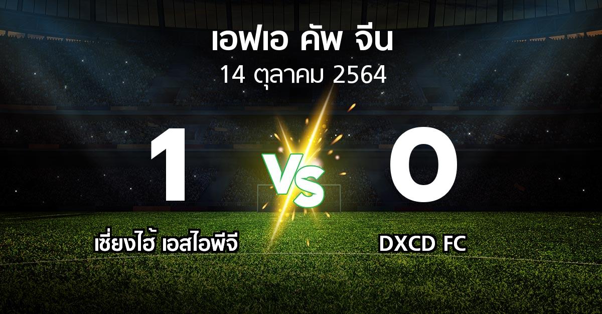 ผลบอล : เซี่ยงไฮ้ เอสไอพีจี vs DXCD FC (เอฟเอ-คัพ-จีน 2021)
