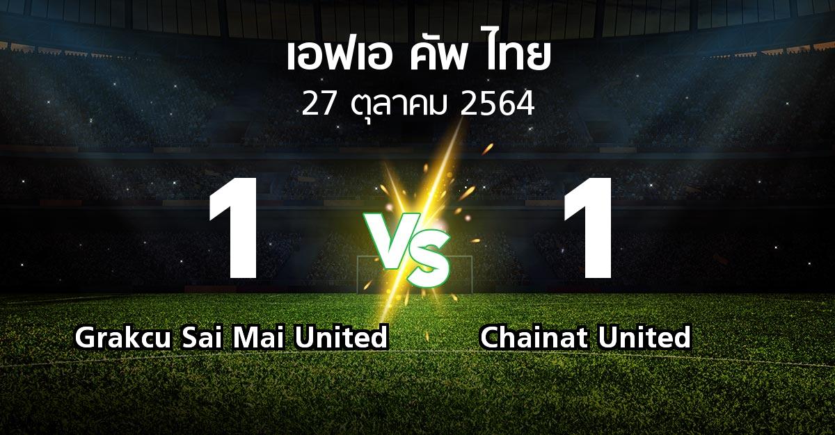 ผลบอล : Grakcu Sai Mai United vs Chainat United (ไทยเอฟเอคัพ 2021-2022)