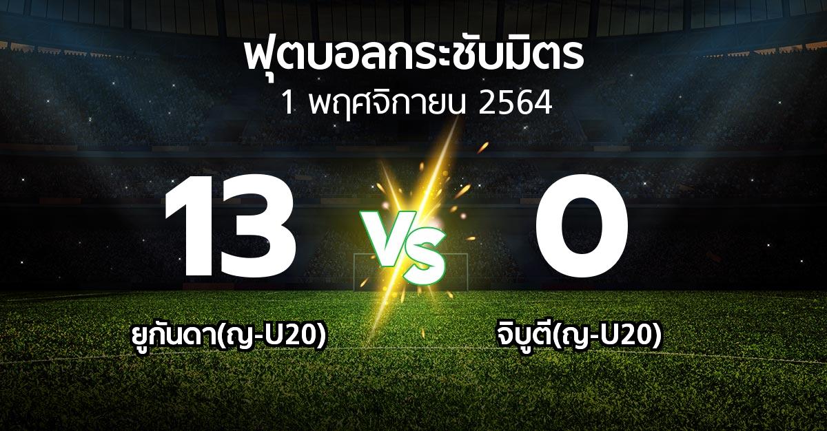 ผลบอล : ยูกันดา(ญ-U20) vs จิบูตี(ญ-U20) (ฟุตบอลกระชับมิตร)