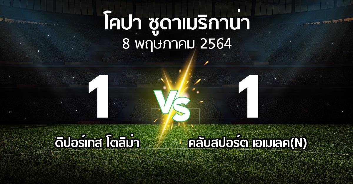 ผลบอล : ดิปอร์เทส โตลิม่า vs คลับสปอร์ต เอเมเลค(N) (โคปา-ซูดาเมริกาน่า 2021)