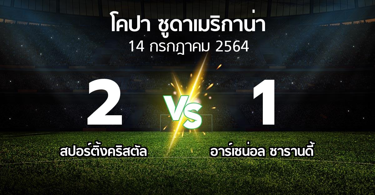 ผลบอล : สปอร์ติ้งคริสตัล vs อาร์เซน่อล ซารานดี้ (โคปา-ซูดาเมริกาน่า 2021)