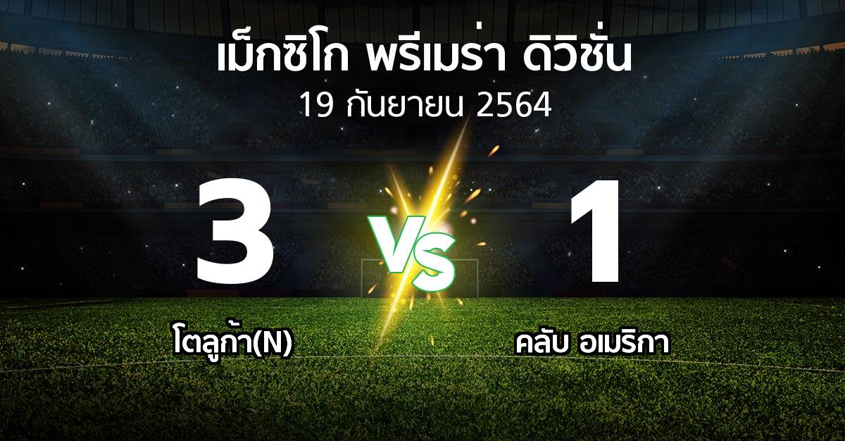 ผลบอล : โตลูก้า(N) vs คลับ อเมริกา (เม็กซิโก-พรีเมร่า-ดิวิชั่น 2021-2022)