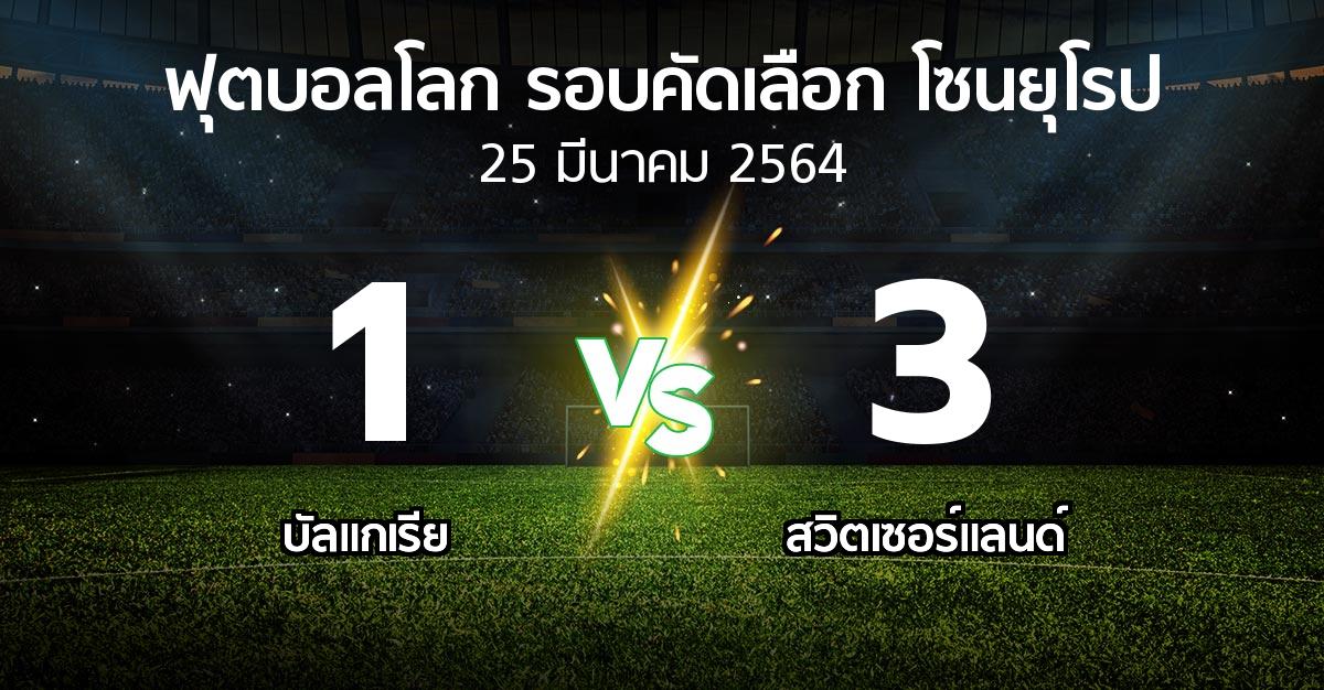 ผลบอล : บัลแกเรีย vs สวิตเซอร์แลนด์ (ฟุตบอลโลก-รอบคัดเลือก-โซนยุโรป 2021-2022)