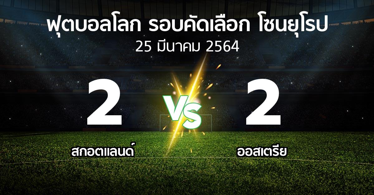 ผลบอล : สกอตแลนด์ vs ออสเตรีย (ฟุตบอลโลก-รอบคัดเลือก-โซนยุโรป 2021-2022)