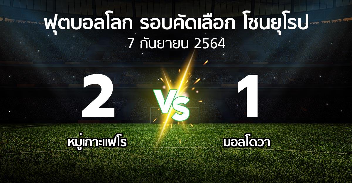 ผลบอล : หมู่เกาะแฟโร vs มอลโดวา (ฟุตบอลโลก-รอบคัดเลือก-โซนยุโรป 2021-2022)