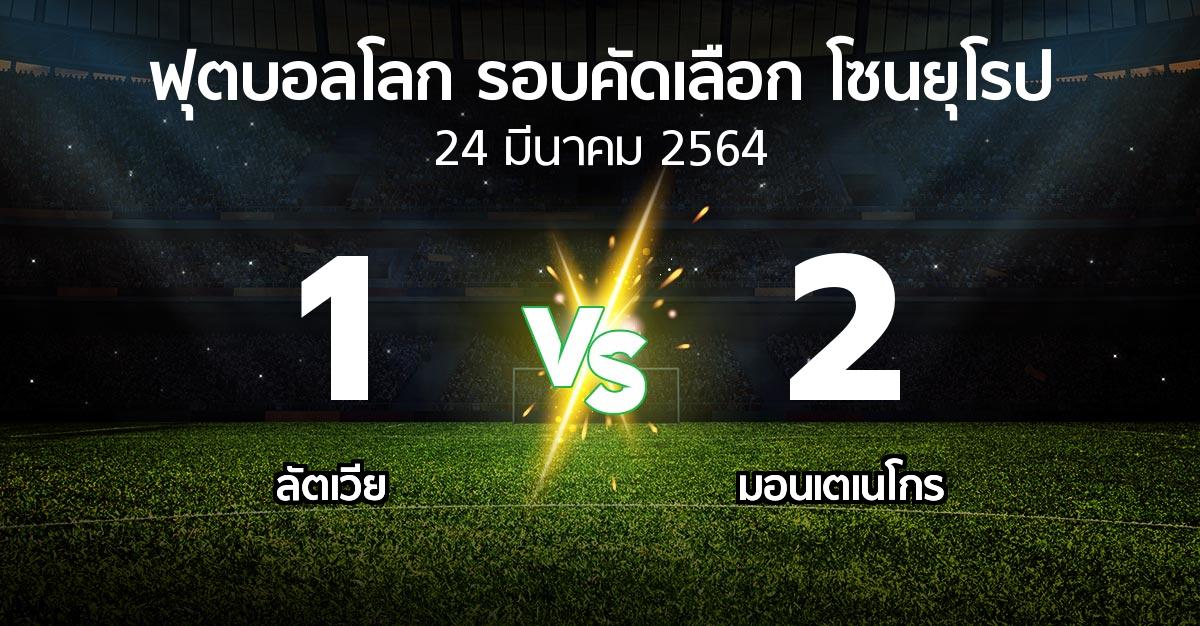 ผลบอล : ลัตเวีย vs มอนเตเนโกร (ฟุตบอลโลก-รอบคัดเลือก-โซนยุโรป 2021-2022)