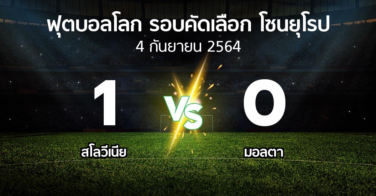 ผลบอล : สโลวีเนีย vs มอลตา (ฟุตบอลโลก-รอบคัดเลือก-โซนยุโรป 2021-2022)