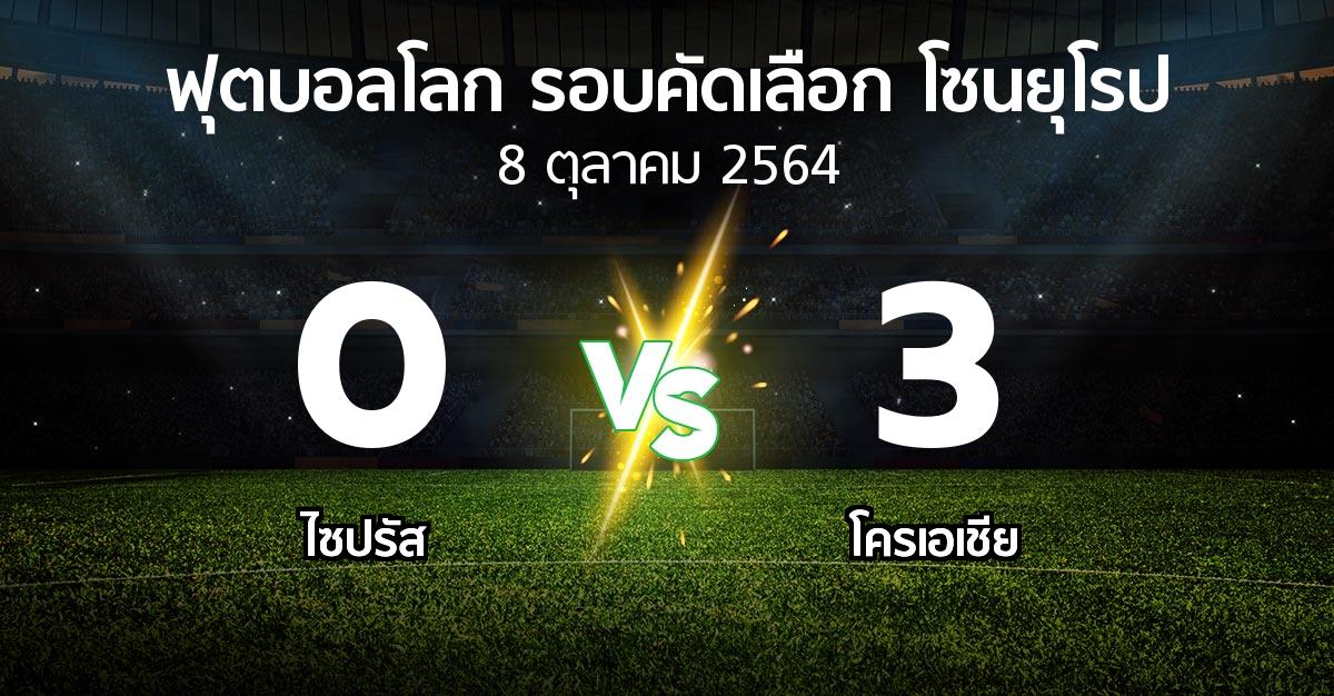 ผลบอล : ไซปรัส vs โครเอเชีย (ฟุตบอลโลก-รอบคัดเลือก-โซนยุโรป 2021-2022)