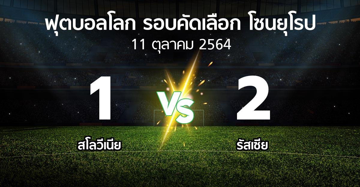 ผลบอล : สโลวีเนีย vs รัสเซีย (ฟุตบอลโลก-รอบคัดเลือก-โซนยุโรป 2021-2022)