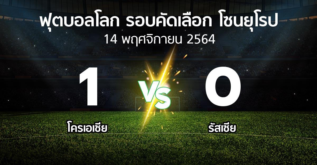 ผลบอล : โครเอเชีย vs รัสเซีย (ฟุตบอลโลก-รอบคัดเลือก-โซนยุโรป 2021-2022)