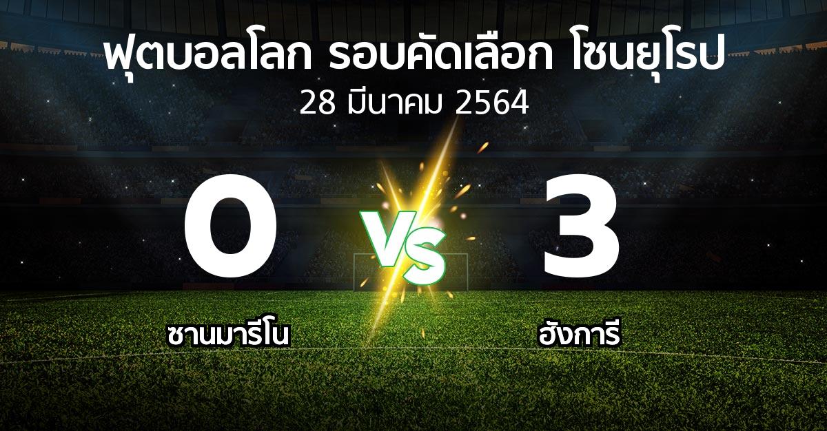 ผลบอล : ซานมารีโน vs ฮังการี (ฟุตบอลโลก-รอบคัดเลือก-โซนยุโรป 2021-2022)