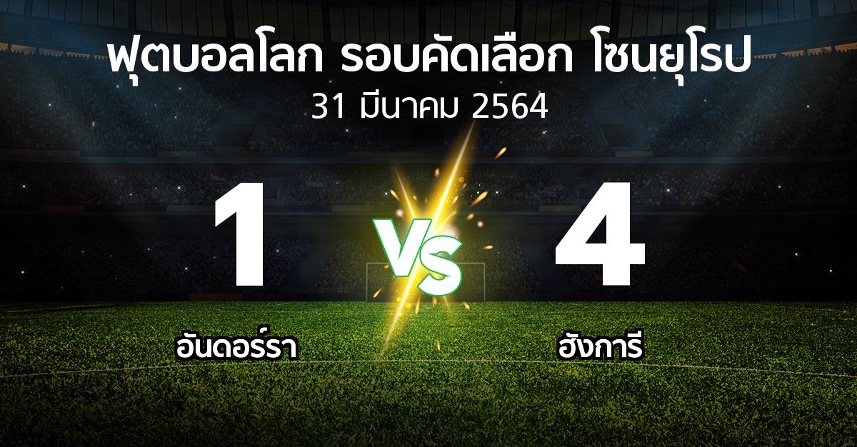 ผลบอล : อันดอร์รา vs ฮังการี (ฟุตบอลโลก-รอบคัดเลือก-โซนยุโรป 2021-2022)