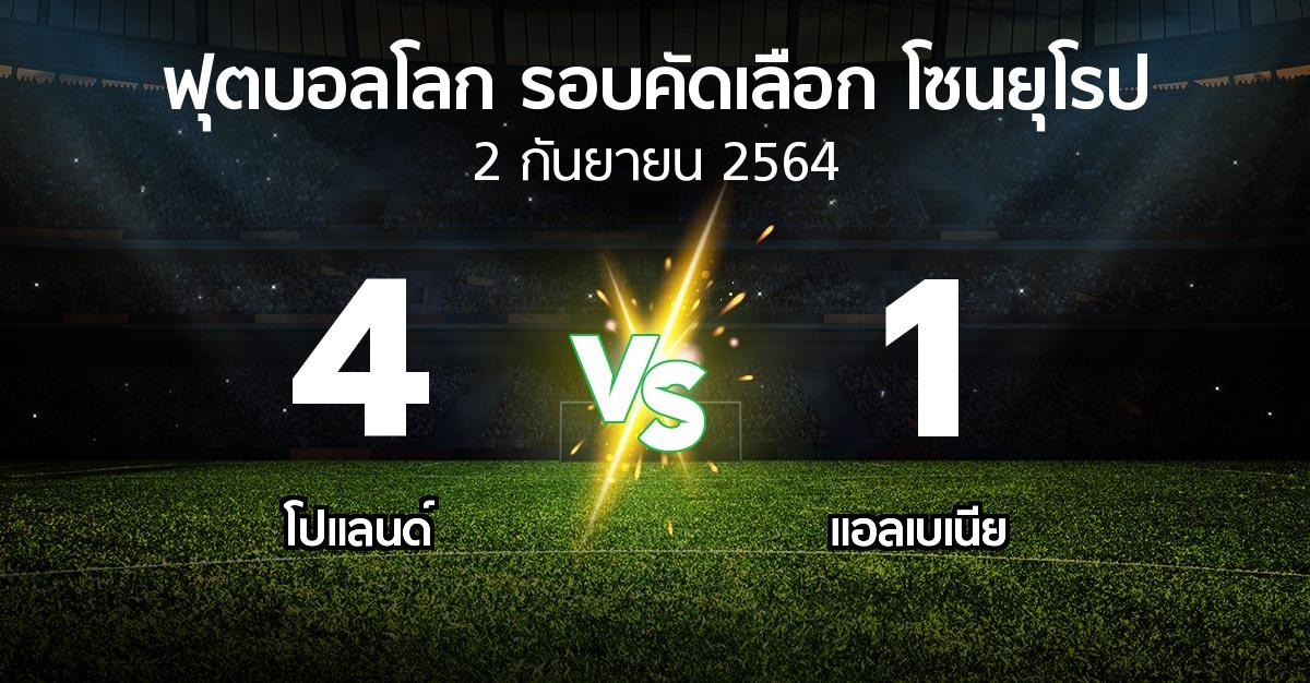 ผลบอล : โปแลนด์ vs แอลเบเนีย (ฟุตบอลโลก-รอบคัดเลือก-โซนยุโรป 2021-2022)