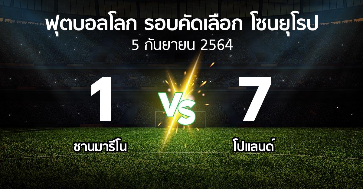 ผลบอล : ซานมารีโน vs โปแลนด์ (ฟุตบอลโลก-รอบคัดเลือก-โซนยุโรป 2021-2022)