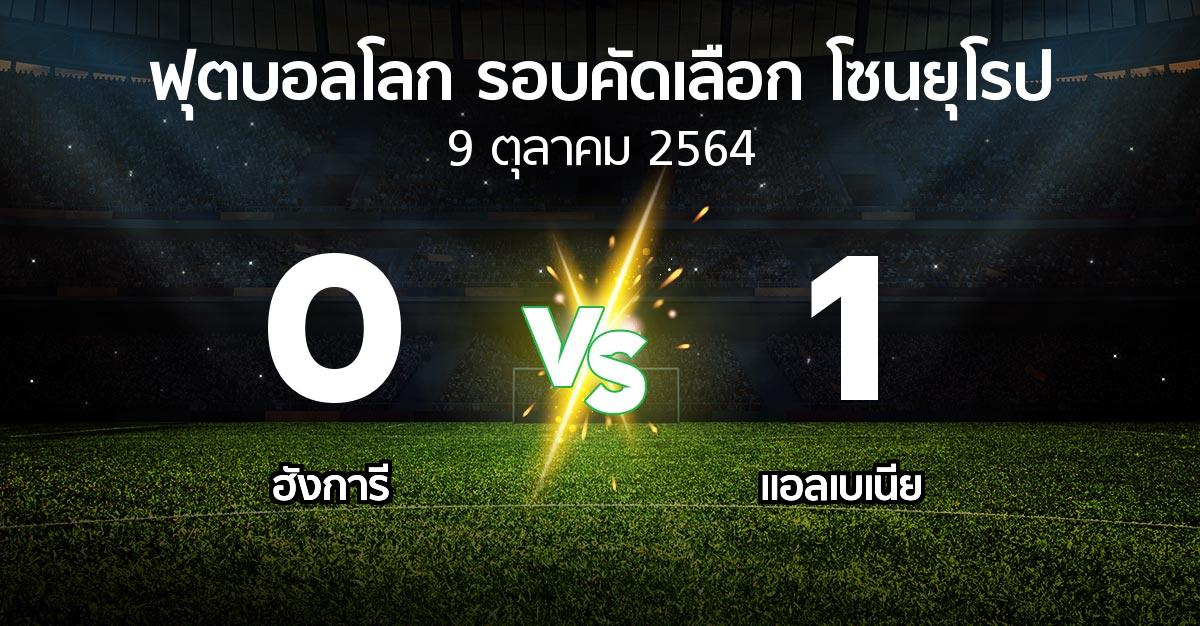 ผลบอล : ฮังการี vs แอลเบเนีย (ฟุตบอลโลก-รอบคัดเลือก-โซนยุโรป 2021-2022)