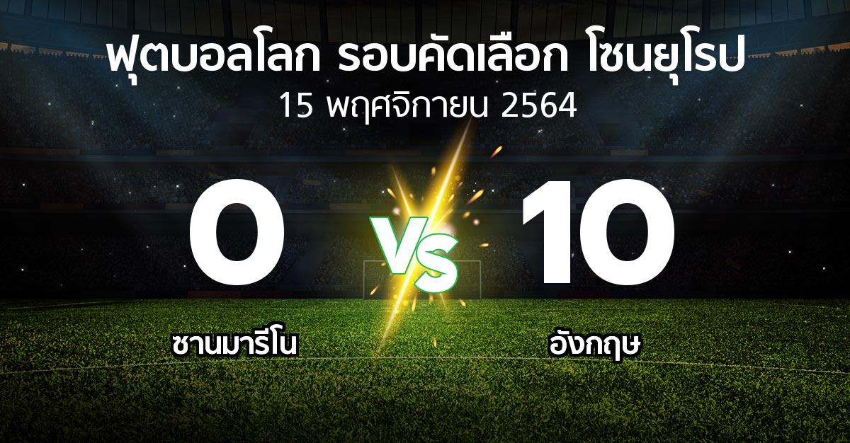 ผลบอล : ซานมารีโน vs อังกฤษ (ฟุตบอลโลก-รอบคัดเลือก-โซนยุโรป 2021-2022)