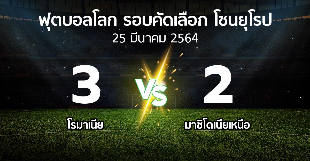 ผลบอล : โรมาเนีย vs มาซิโดเนียเหนือ (ฟุตบอลโลก-รอบคัดเลือก-โซนยุโรป 2021-2022)