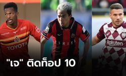 กระหึ่ม! "ชนาธิป" ผงาดท็อป 10  อันดับดีลซื้อตัวแพงสุดของศึกเจลีก