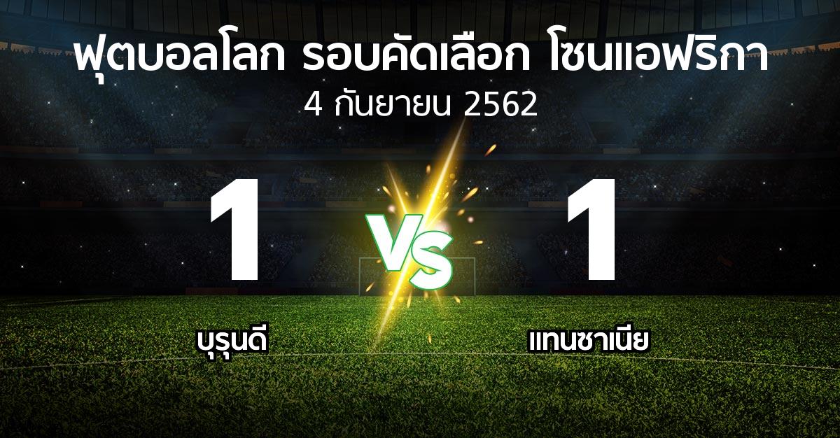 ผลบอล : บุรุนดี vs แทนซาเนีย (ฟุตบอลโลก-รอบคัดเลือก-โซนแอฟริกา 2019-2022)